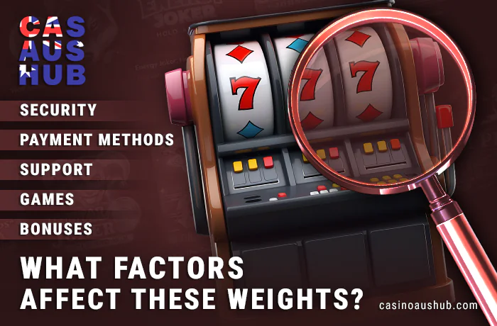 What criteria are used to evaluate online casinos